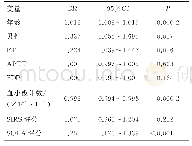 《表2 28d病死率单因素分析》