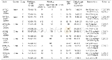 表1 纳入RCTs的基本信息