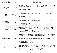 《表1 黑豆小麦面条的感官评价标准》