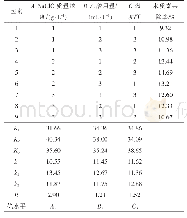 《表4 正交试验结果及方差分析》