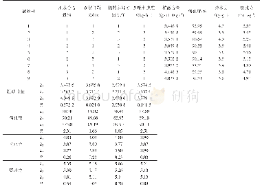 《表2 L9 (34）正交试验设计及结果》