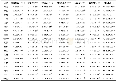 《表2 19种淀粉的糊化特性》