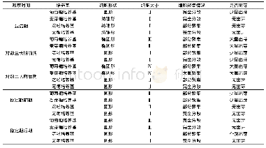 表2 不同观察时期酵母的形态