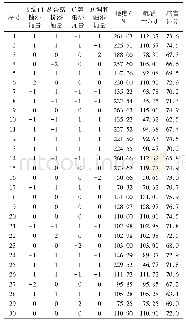 表7 香菇饼干感官评价和质构特性