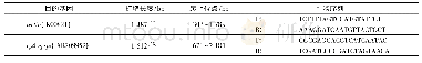 表1 lectin和cp4 epsps基因普通定性PCR的扩增引物序列