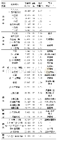 表1 青麦仁粉挥发性成分