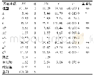 表3 响应面模型的方差分析