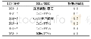 表1 IAP命令描述：酸性低共熔溶剂催化葵花籽油甲酯化反应研究