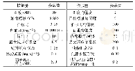 表1 数值模拟参数Tab.1 Parameters of numerical simulation