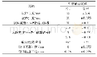 《表2 标准夏比V型缺口冲击试样尺寸及公差Tab.2 Standard Charpy V-notch impact test specimen dimensions and tolerances》