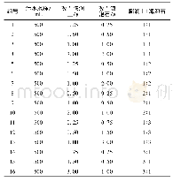 《表1 改性混合物各组详细成分Tab.1 Detailed composition of each group modified mixture》