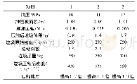 表1 垃圾压缩油压与密度数值关系Tab.1 Numerical relationship between garbage compression oil pressure and density