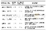 《表1 地层岩性特征：深部开采煤岩体的软化临界深度研究》