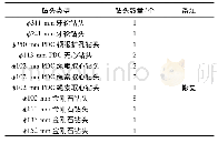 《表2 钻探使用钻头情况》