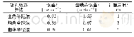 《表1 钻孔轨迹算法效果对比》