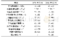 《表5 Y12-27井组储量参数》