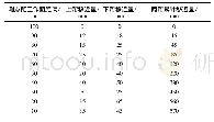 表3 21011中间巷1号测点巷道两帮变形观测数据