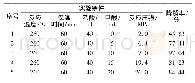 表4 不同甲酸添加量条件下树脂降解率