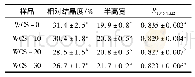 《表2 超声处理前后小麦淀粉的相对结晶度和短程有序度》