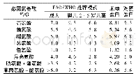 表3 米糠蛋白中的必需氨基酸组成