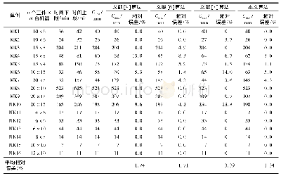 表1 不同算法的Brandimarte和Kacem算例结果