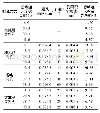 表3 不同打孔方式细支卷烟样品的相关数据