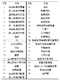 表2 39个通用工程参数