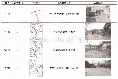 表1 段村环堡干道空间节点类型