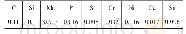 《表1 光谱仪分析内冷铁材质》