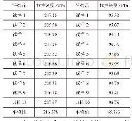 表2 抗拉强度对比：6063-T6铝合金真空钎焊后的力学性能变化研究