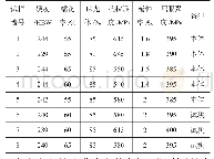 表1 检验数据：一种高强度蠕墨铸铁制动鼓的开发