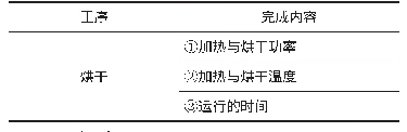 表2 烘干数据采集：智能制造工厂V法铸造装备的选型