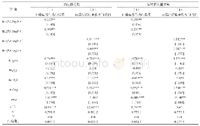 表5 稳健性检验结果：政府R&D补贴、产权性质与实质性创新绩效——基于中国高技术产业的经验数据