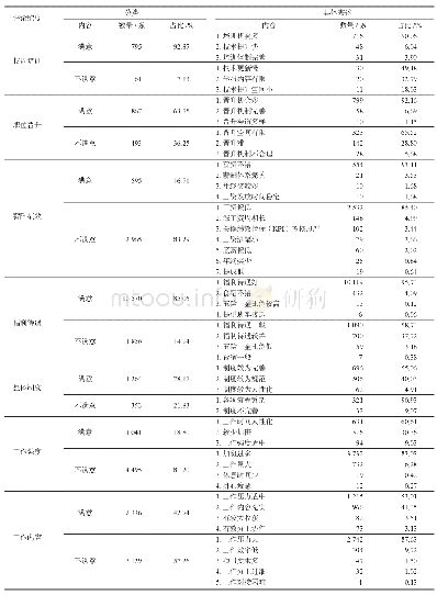 表5 互联网行业员工评论表述数据