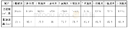 《表2 正交试验表：纸箱包装有限公司配送线路优化设计》