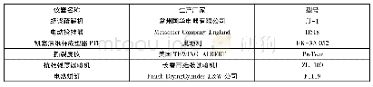 表1 实验使用仪器设备情况