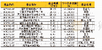 《表1：公募FOF面面观》