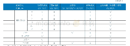 表6 双层共挤绝缘电力电缆按敷设环境条件选择