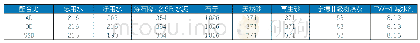 表2 再生细骨料混凝土试验配合比(kg/m3)