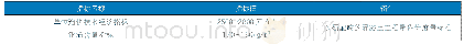 《表2 参考项目（16个镇区）技术经济指标》
