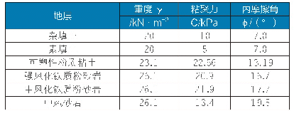 表1 边坡岩土物理力学计算参数