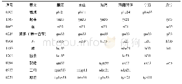 《表3 原始纳西语*-eC韵母的对应实例》