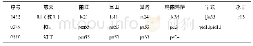 《表9 原始纳西语*-oC的对应实例》