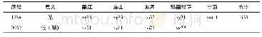 表2 2 原始纳西语*-yC韵母的对应实例