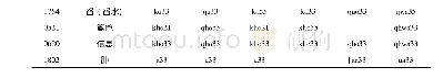 表7 原始纳西语*-ua C韵母的对应实例