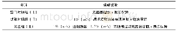 表1 三种处理形式的保鲜试验设计