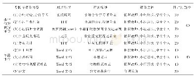 《表1 高职《旅游行业认知》课程评价体系设计》