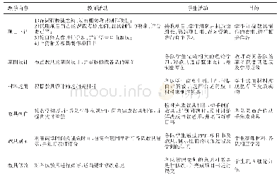 表1 汽车某机械系统的教具制作教学实施过程