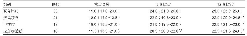 表4 药物暴露组各亚组JOA评分比较[M(IQR)]