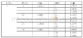 表1 准则层的权重：基于AHP-FCE模型的中小煤炭企业财务绩效评价——以A企业为例